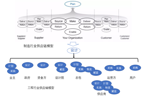 "工程供应链"的四大管理创新趋势 制造行业 世界经理人网站