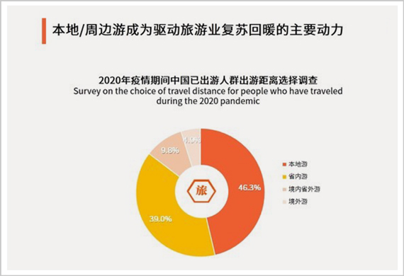 艾瑞咨询出游选择调研报告 艾瑞咨询出游选择调研报告