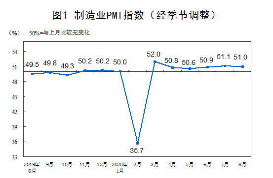 制造业PMI指数 制造业PMI指数
