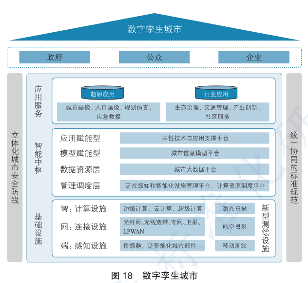 数字孪生:如何撑起一个万亿市场的产业变革【免费易企秀制作(2)