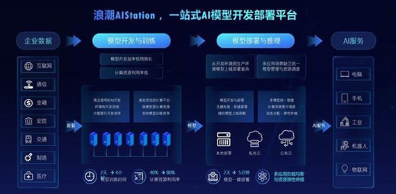 ai平台开发公司_AI平台安装部署  第1张