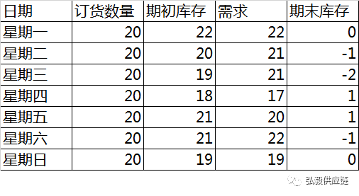 缺貨成本計算