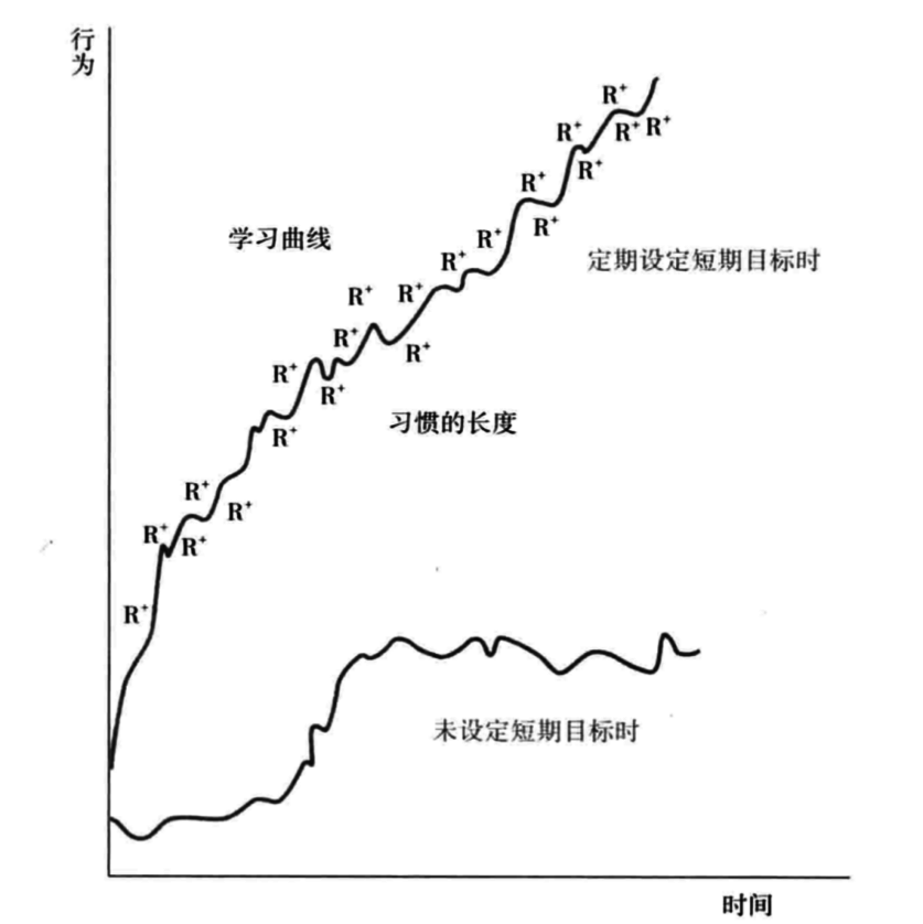 MORS法则