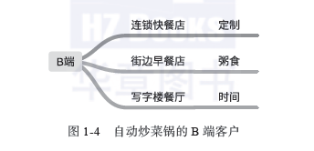 自动炒菜锅的B端用户