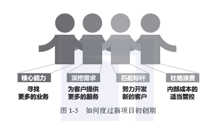 如何度过新项目初创期