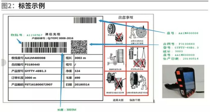 標簽示例 標簽示例