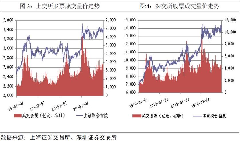 2020年金融市场运行情况【西安微信广告植入工具】