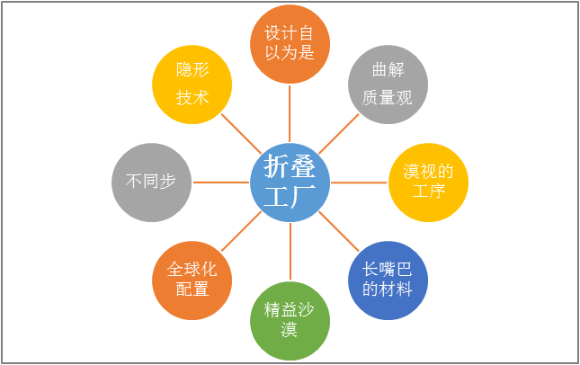 折叠的要素 折叠的要素