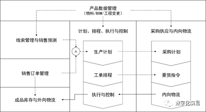 制造型企业的交付体系 制造型企业的交付体系
