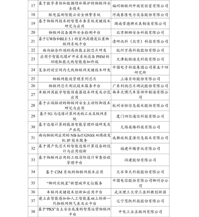 2020-2021 年度物联网关键技术与平台创新类、集成创新与融合应用类示范项目名单 2020-2021 年度物联网关键技术与平台创新类、集成创新与融合应用类示范项目名单
