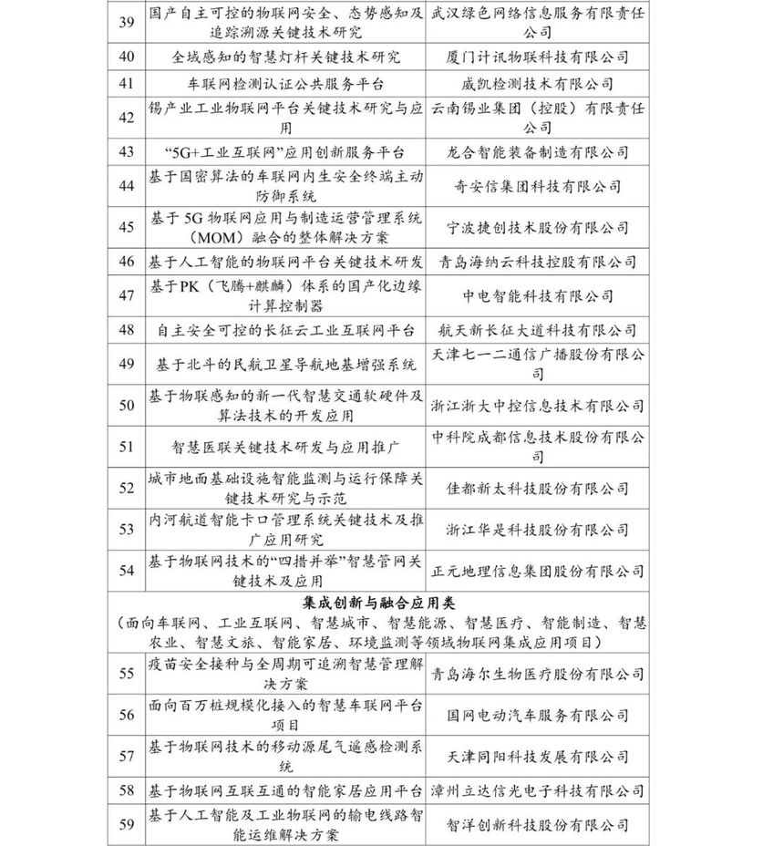 2020-2021 年度物联网关键技术与平台创新类、集成创新与融合应用类示范项目名单 2020-2021 年度物联网关键技术与平台创新类、集成创新与融合应用类示范项目名单