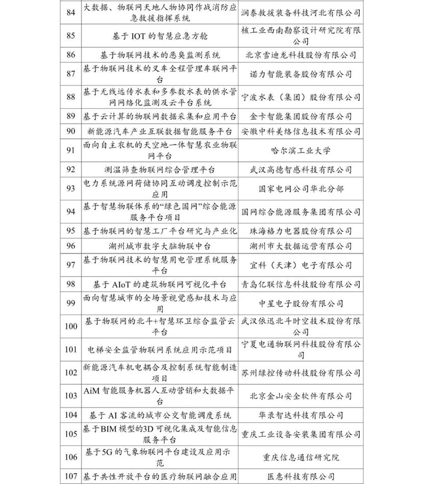 2020-2021 年度物联网关键技术与平台创新类、集成创新与融合应用类示范项目名单 2020-2021 年度物联网关键技术与平台创新类、集成创新与融合应用类示范项目名单