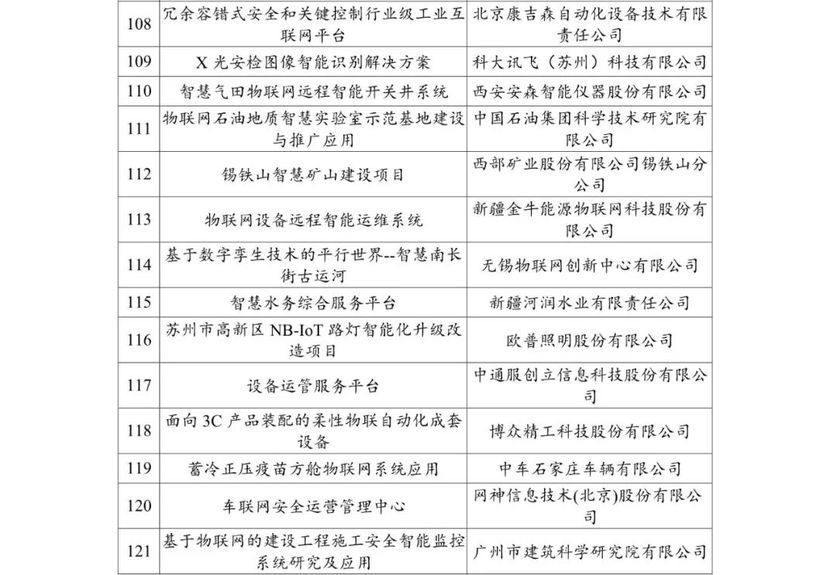2020-2021 年度物联网关键技术与平台创新类、集成创新与融合应用类示范项目名单 2020-2021 年度物联网关键技术与平台创新类、集成创新与融合应用类示范项目名单