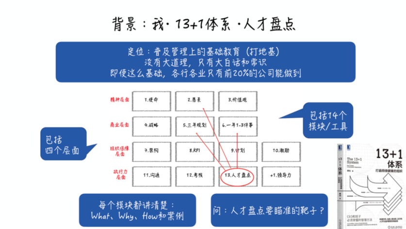 背景：我·13+1体系·人才盘点