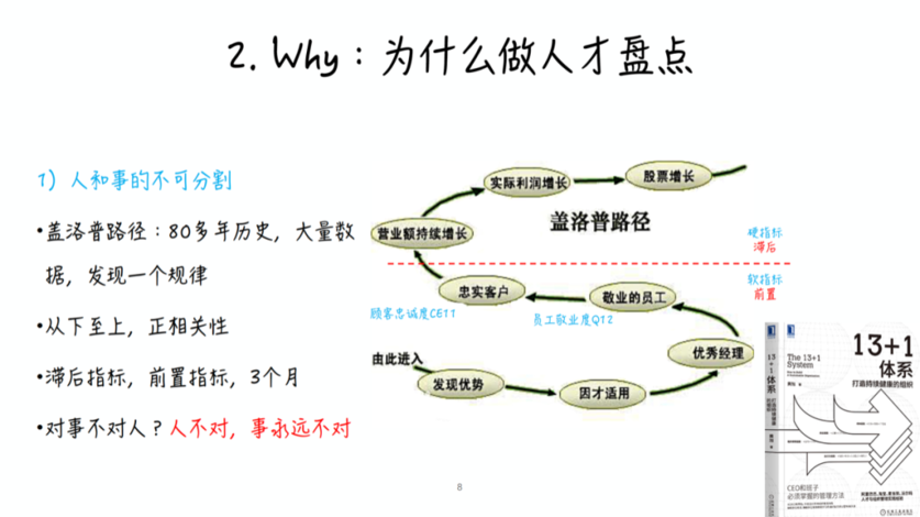 Why：为什么做人才盘点