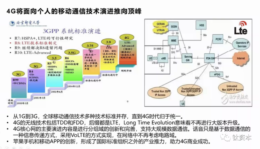 4G将面向个人的移动通信技术演进推向顶峰