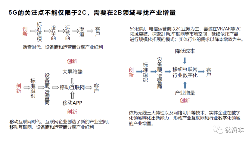 5G的关注点不能仅限于2C，需要在2B领域寻找产业增量