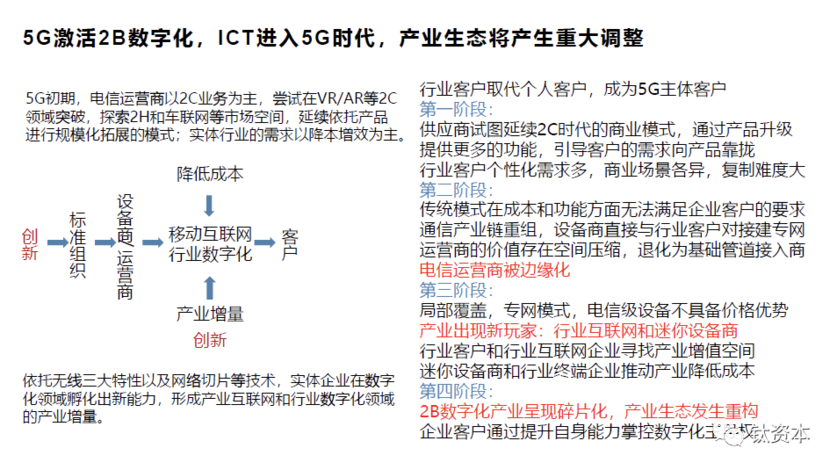  5G激活2B的数字化之后，ICT进入到5G时代，产业生态将产生重大调整