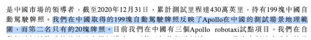 目前百度在中国有244张自动驾驶牌照，而第二名小马智行只有56张。