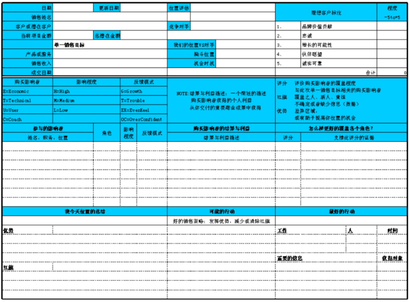 策略销售蓝表