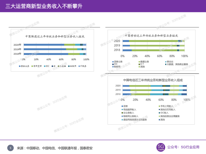 三家運營商新興業務收入不斷攀升 三家運營商新興業務收入不斷攀升
