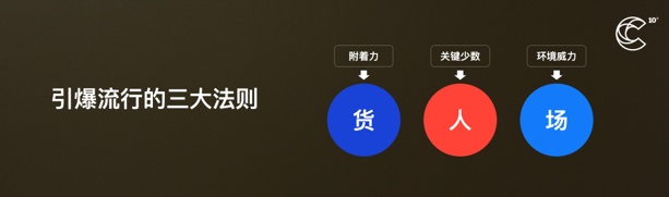 品牌三要素:人、貨、場 品牌三要素:人、貨、場