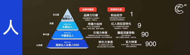 人,消費者的遷移 人,消費者的遷移