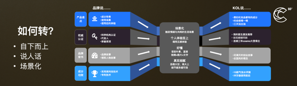 我們切中了一個情緒入口,獲得一些有情緒的內容之后,還要去做一些轉。 我們切中了一個情緒入口,獲得一些有情緒的內容之后,還要去做一些轉。