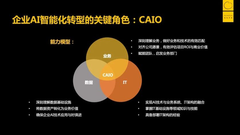 企業AI智能化轉型的第二個關鍵角色，就是CAIO（首席人工智能官）
