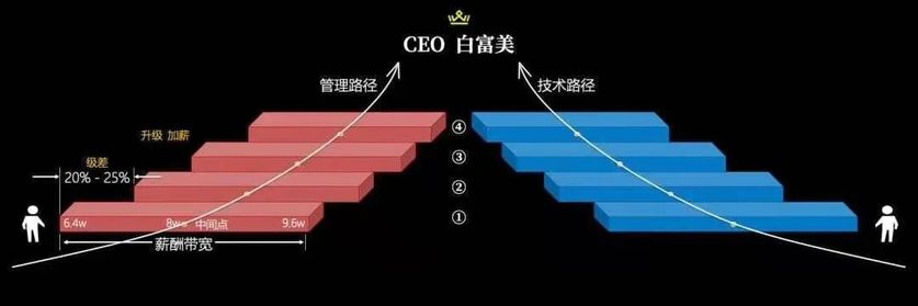 天梯,長什么樣子? 天梯,長什么樣子?