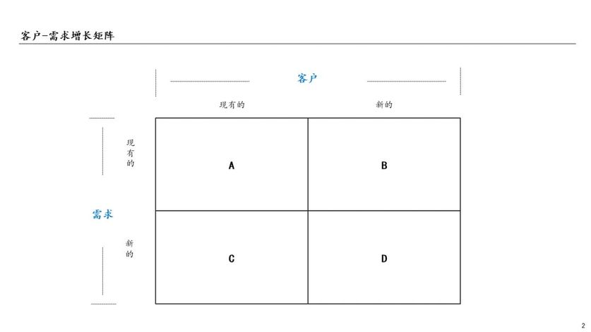 客户-需求增长矩阵