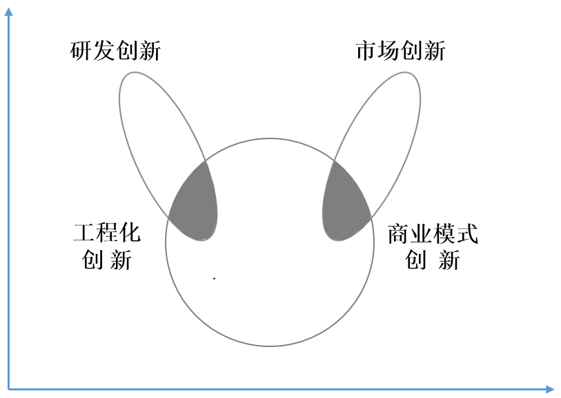 灰度创新的兔耳朵曲线