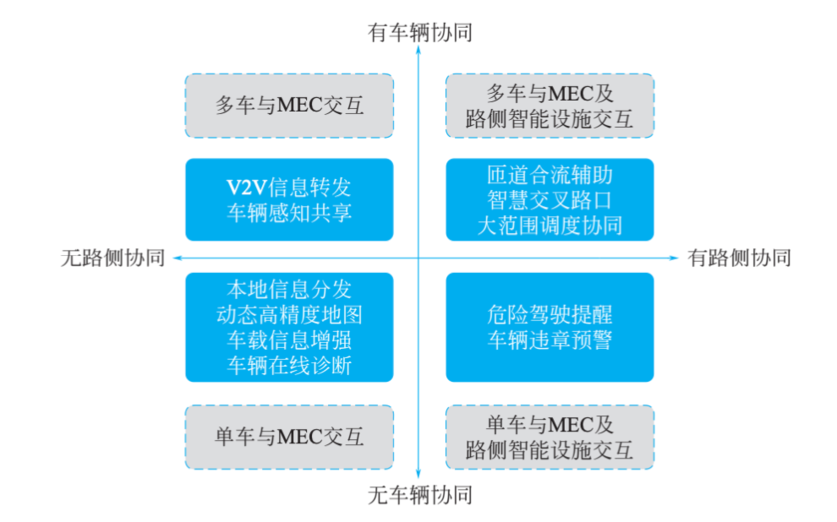 MECC-V2Xںϳ