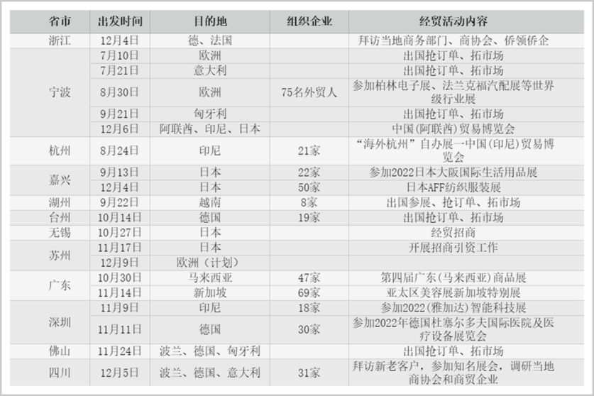 根據(jù)公開(kāi)報(bào)道整理