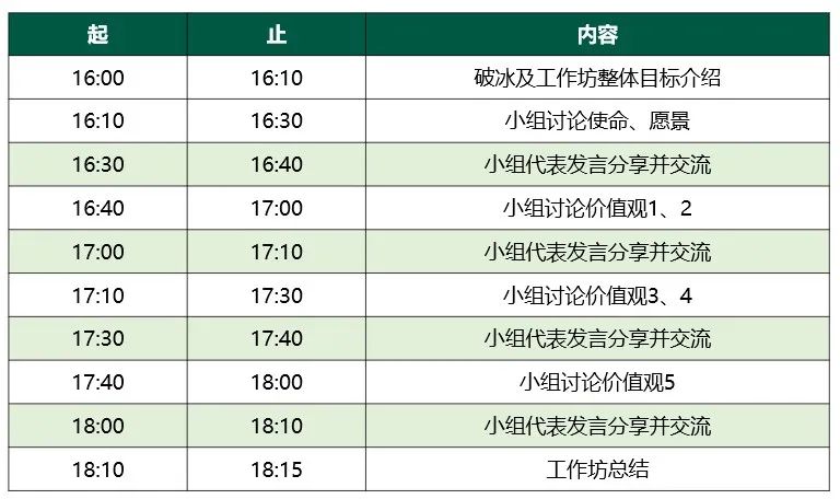 做工作坊的目的是希望有不同背景的员工可以在一起相互碰撞思维。