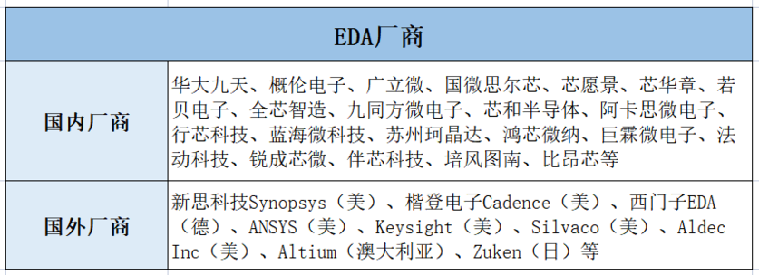 EDA厂商