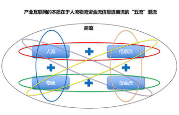 从全国口罩奇缺看产业互联的“三观四链五流”大运营 从全国口罩奇缺看产业互联的“三观四链五流”大运营