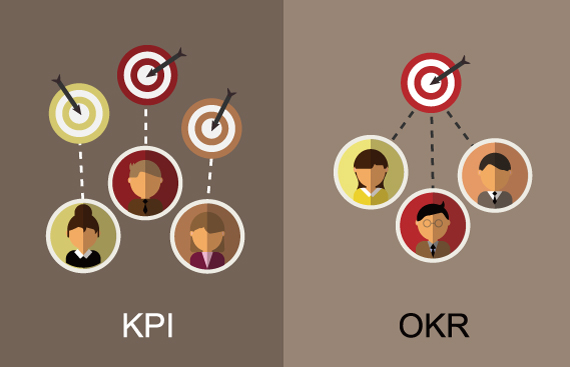 KPI管不动？试试结合一下OKR思维