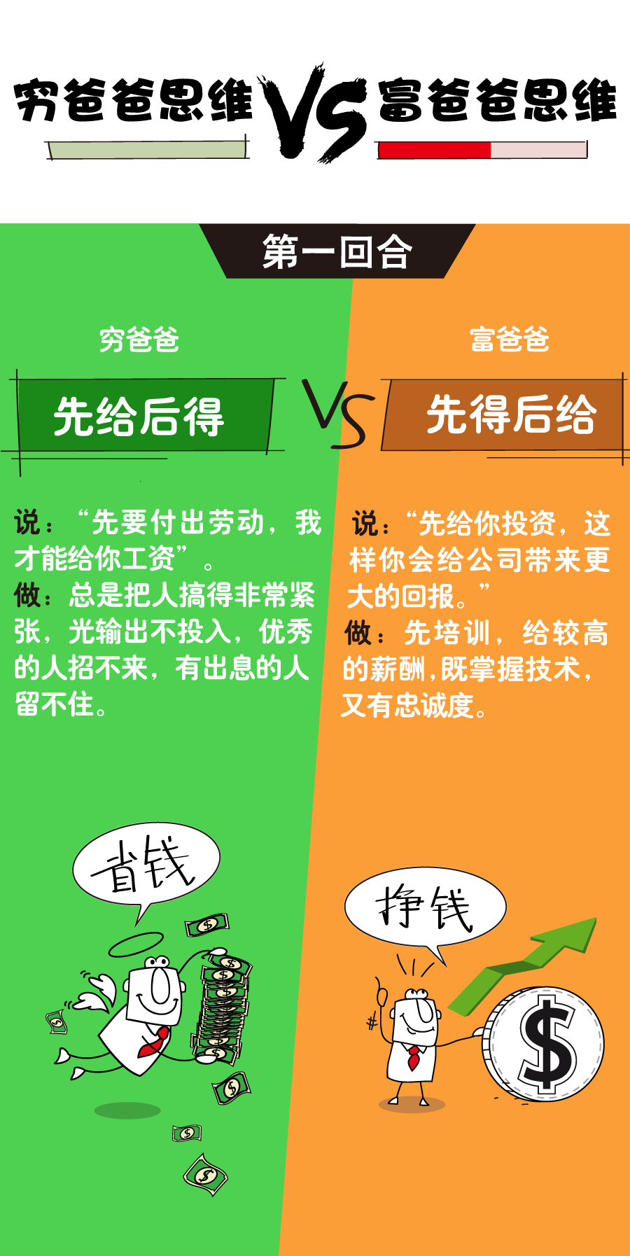 窮爸爸思維vs富爸爸思維