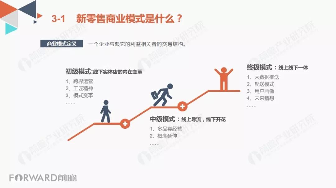 前瞻產業研究院:2018中國新零售行業商業模式研究報告