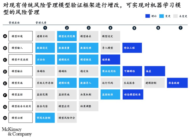 风险管理模型