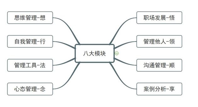 人资八大模块图片