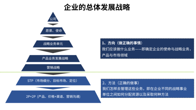 华为公司战略金字塔图片