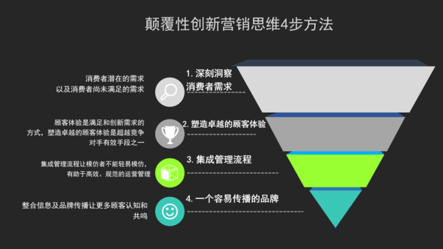 为什么华为手机能迅猛发展因为他们践行颠覆性创新的营销思维