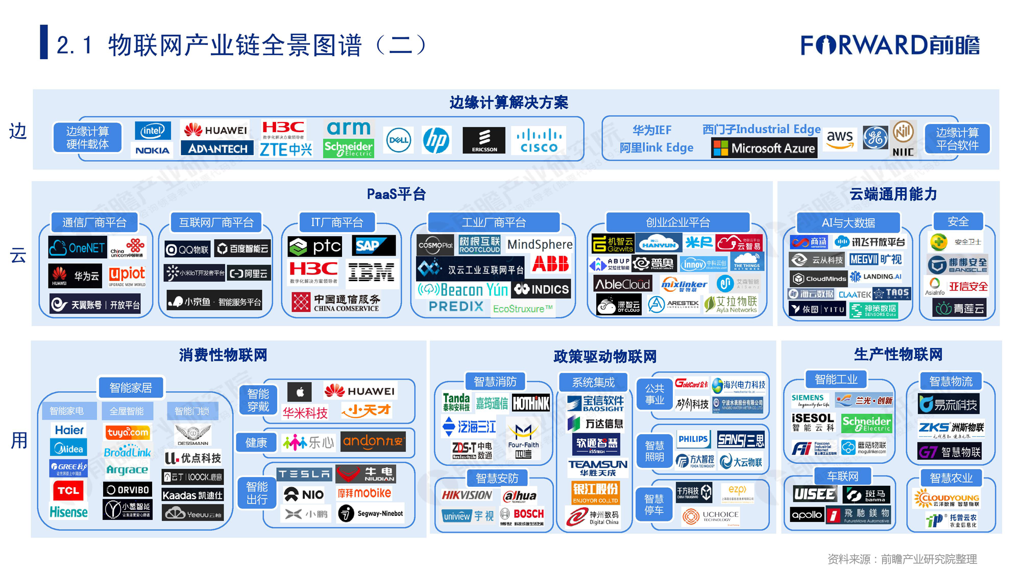 物联网产业链全景图图片