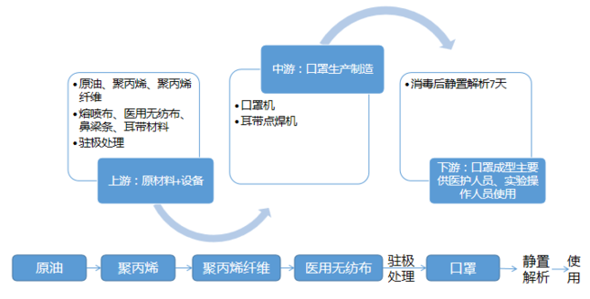 口罩生产流程图图片