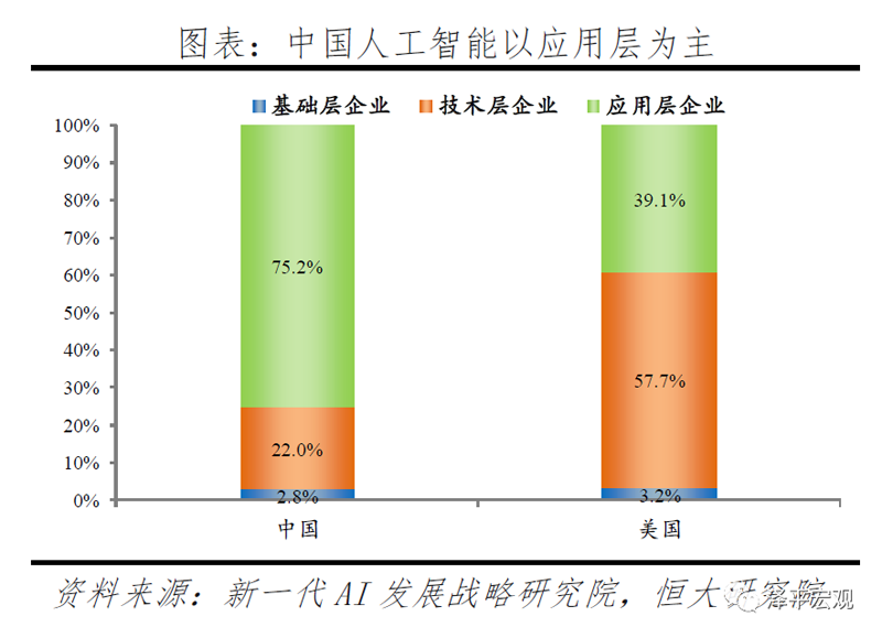 人工智能领域技术_人工智能各领域_人工智能细分领域