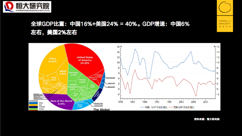 2020年全球经济图片