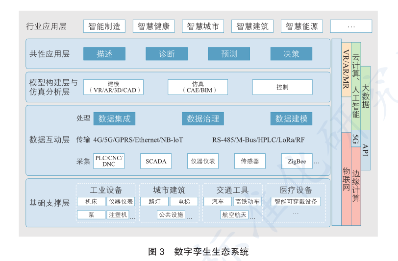 數字孿生如何撐起一個萬億市場的產業變革