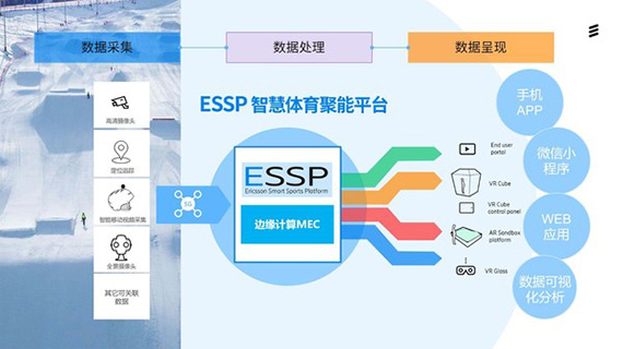 essp智慧體育聚能平臺